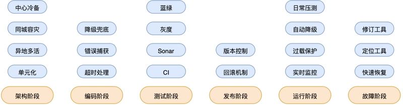 面试官：让你实现一个秒杀系统，你会怎么设计？