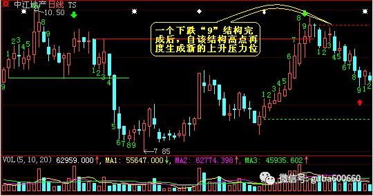 鲜为人知的炒股笔记曝光：时间序列如何诊断个股