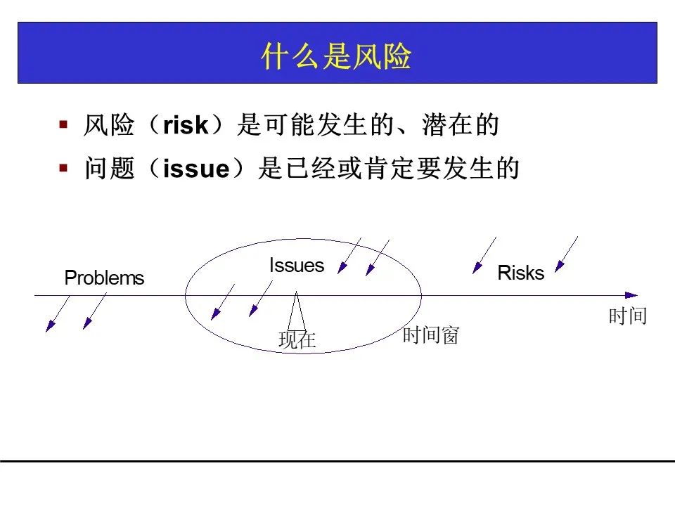 一份项目管理工具教材，团队架构、需求管理、关键路径都有了！可下载！