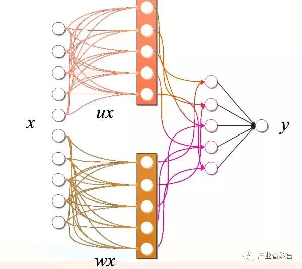 【机器学习】深入剖析DotC United Group机器学习框架平台Pegasus