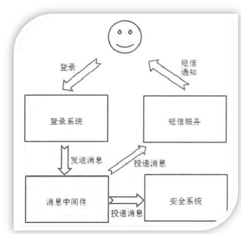 【技术沙龙】Kafka中间件，查找算法以及”Javaer“成长之路的经验分享