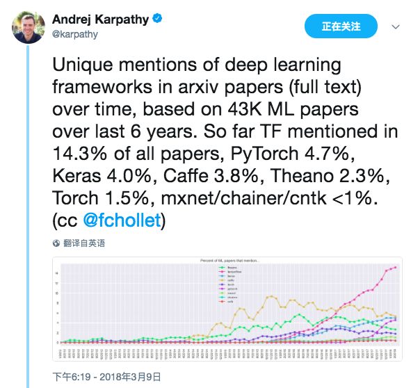 Karpathy更新深度学习开源框架排名：TensorFlow第一，PyTorch第二