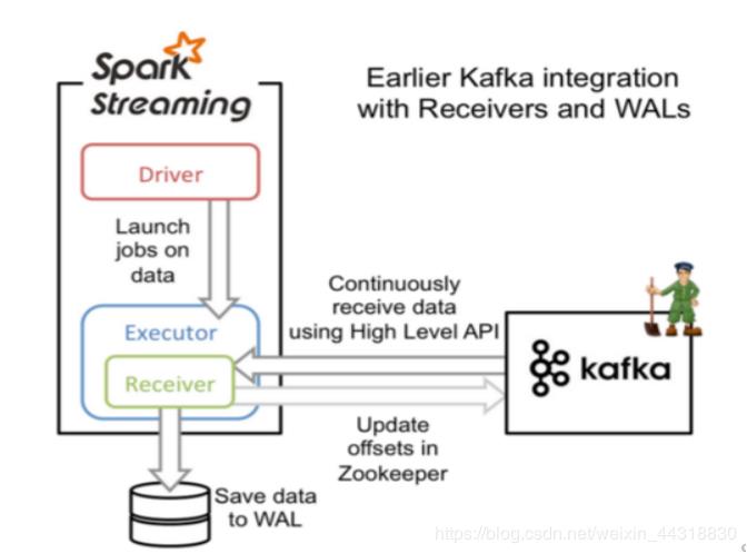 超详细！一文告诉你 SparkStreaming 如何整合 Kafka ！附代码可实践