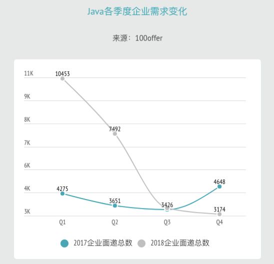 Java 12 要来了！