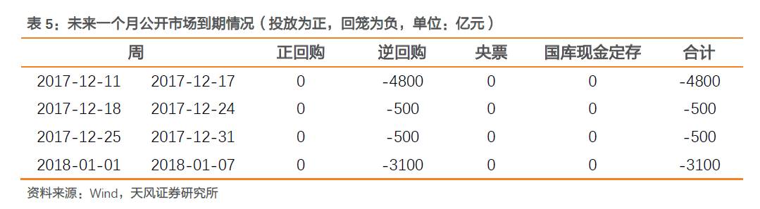 警惕年底再来一次“压力测试”| 12月08日银行同业报价及分析