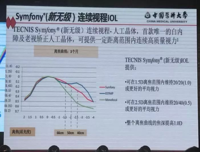 新无级，创视纪——TECNIS Symfony®新无级晶英汇盛况聚焦