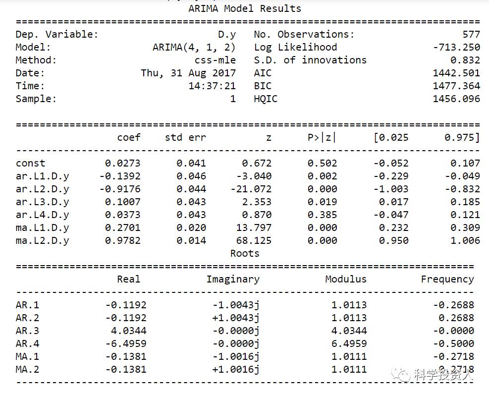 用Python和ARIMA模型进行股价时间序列预测(A0001ECON17083101v001)