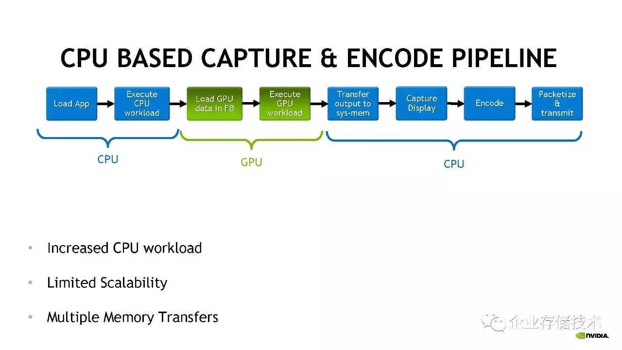 桌面虚拟化和 GPU 虚拟化解决方案介绍