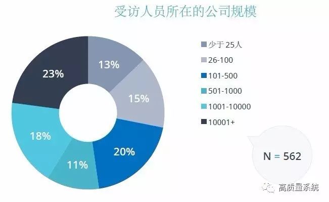 代码质量和审查状况年度报告！-2017（中文版）