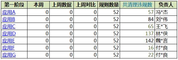 质量与效率：POP平台代码质量提升计划总结