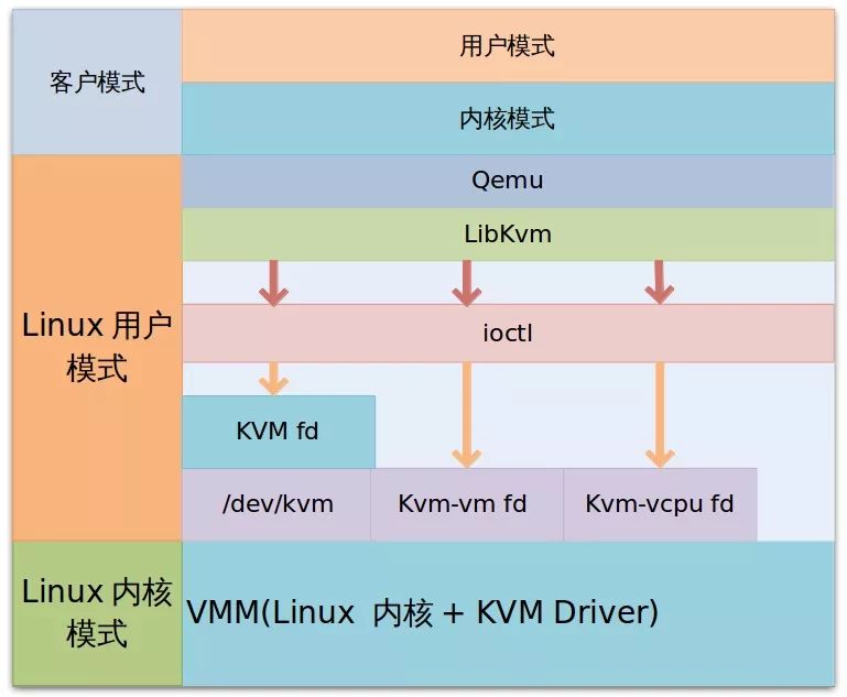 一文带你速懂虚拟化KVM和XEN