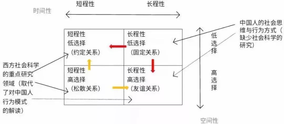 人类文明进化的时间序列