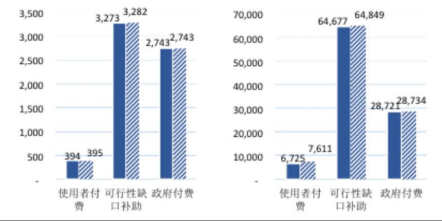 【关注】全国PPP综合信息平台项目管理库2020年2月报