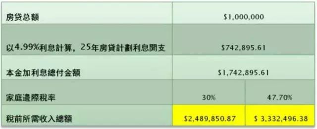 压力测试再升级! 买房难，还贷更难！别怕，专家给你支支招！