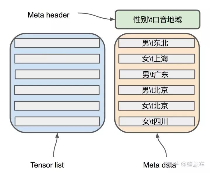 【学术福利】Pytorch的tensorboard食谱帮你可视化误差结果