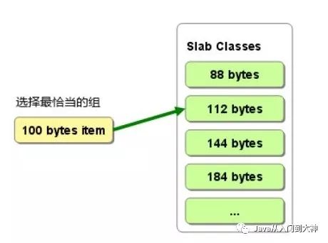 内存缓存系统memcached与redis实现的对比