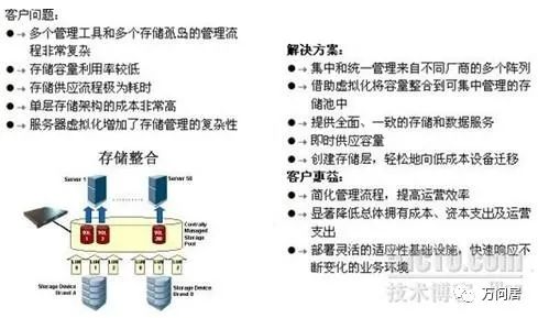 存储虚拟化和异构环境解决方案