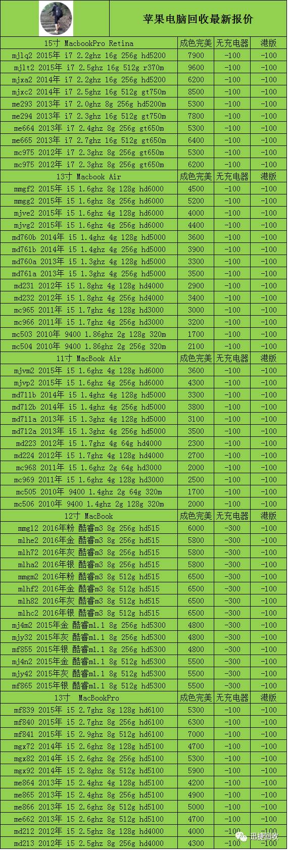 11月07号，苹果电脑、IPAD回收报价