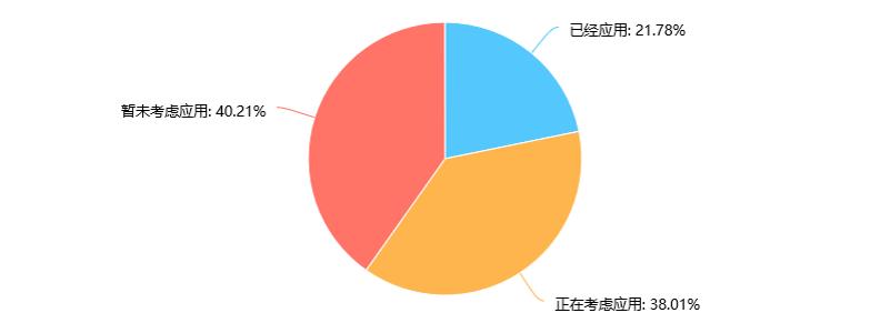 项目管理职位将有高达8800万空缺？