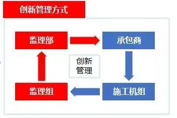 【提质增效、共克时艰】项目管理“十大创新”为中俄东线保驾护航