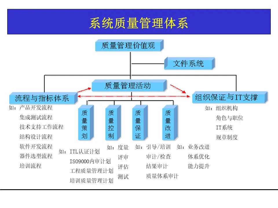 一份项目管理工具教材，团队架构、需求管理、关键路径都有了！可下载！