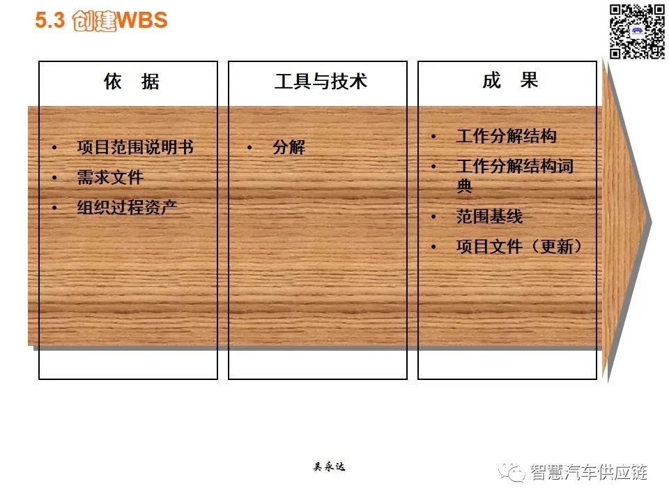 首发：图解项目管理PMP培训教材全套 PPT436