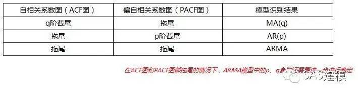 SAS时间序列模型预测未来航班数量