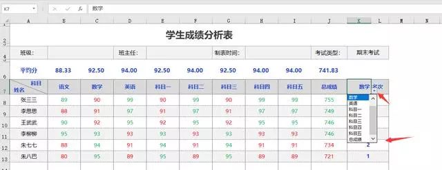 Excel学生成绩分析表，函数计算变色字体，自带科目排名快手套用