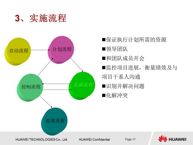 华为内部PPT解读项目管理知识，值得一学！