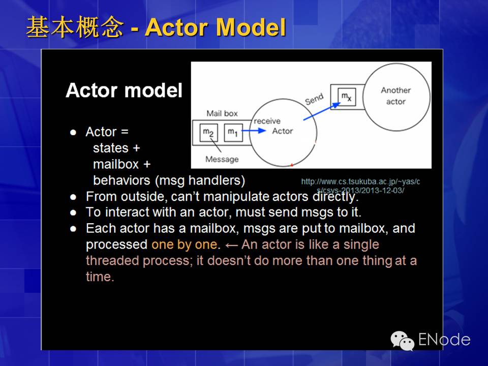 CQRS\ES架构介绍