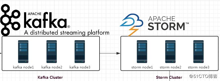 如何运用Flume+Kafka+Storm+Redis构建大数据实时处理系统