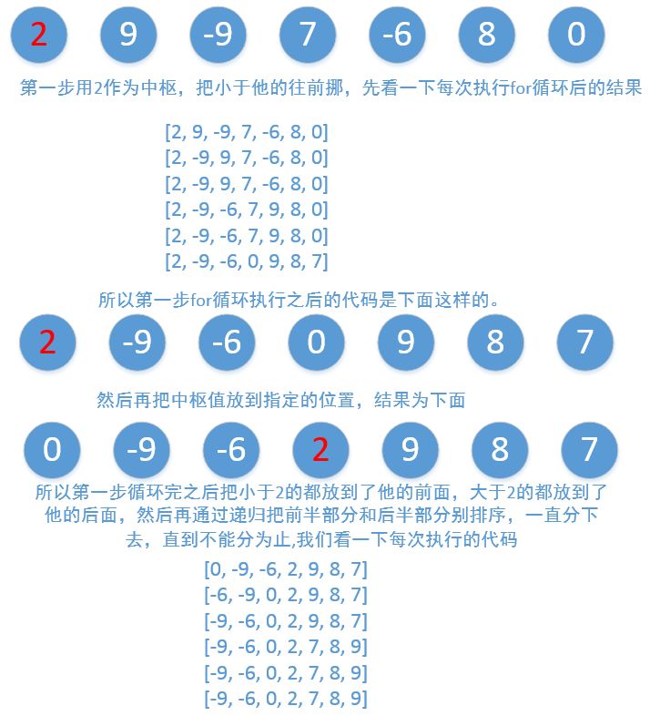 104，排序-快速排序