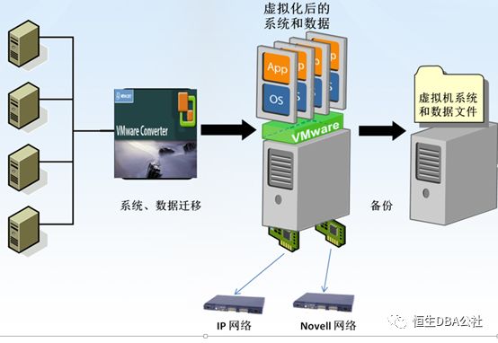 你真的了解虚拟化吗？