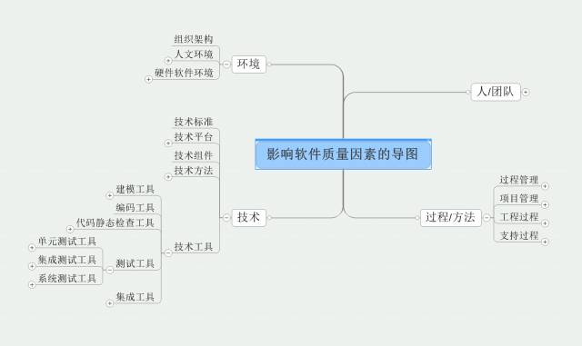 开篇│“提升代码质量”专题系列——证券软件总部持续推进质量提升计划