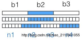 base64原理图