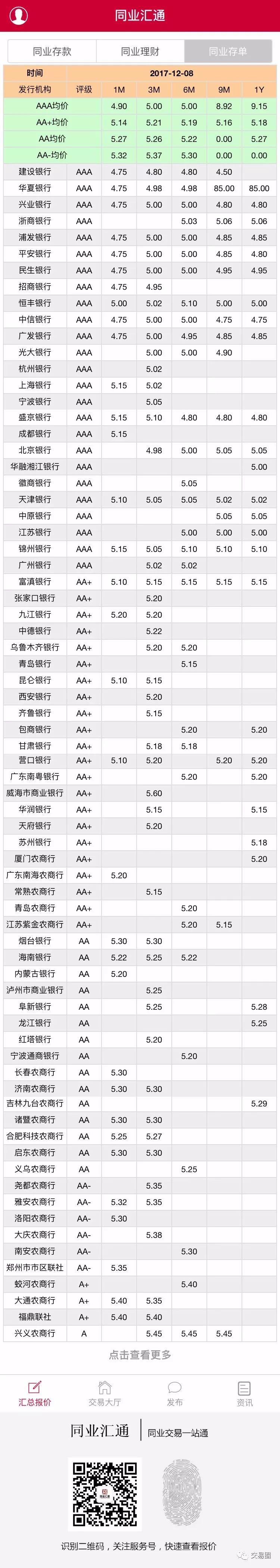 警惕年底再来一次“压力测试”| 12月08日银行同业报价及分析