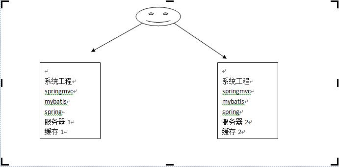 缓存弊端