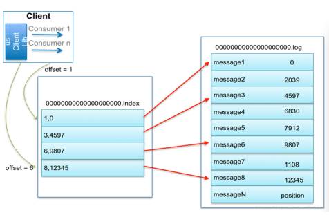 ​Kafka消息存储机制探索