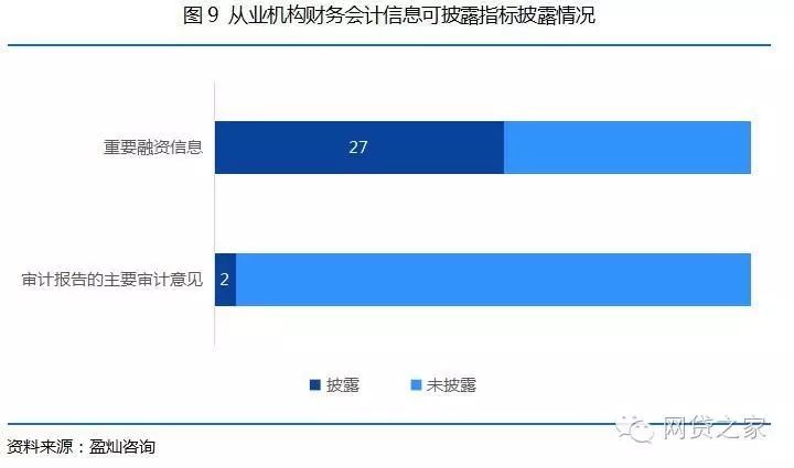 【压力测试】50家互金协会会员单位，竟无信披完全合格者？！