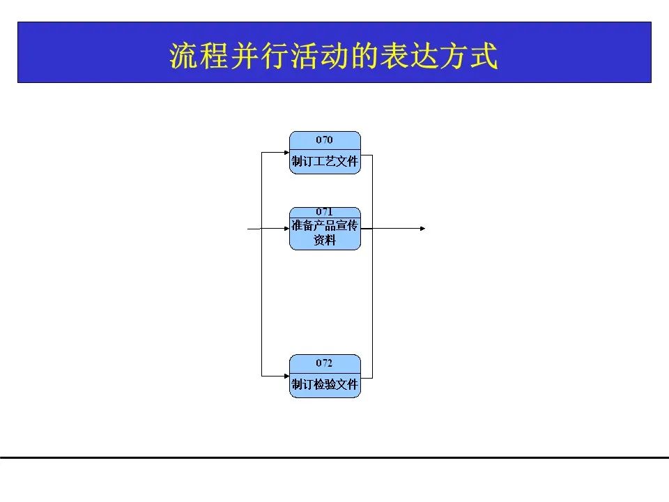 一份项目管理工具教材，团队架构、需求管理、关键路径都有了！可下载！