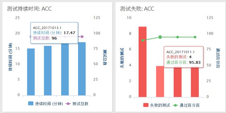 过程瞭望 实践萃取——记应用平台研发部代码质量管控