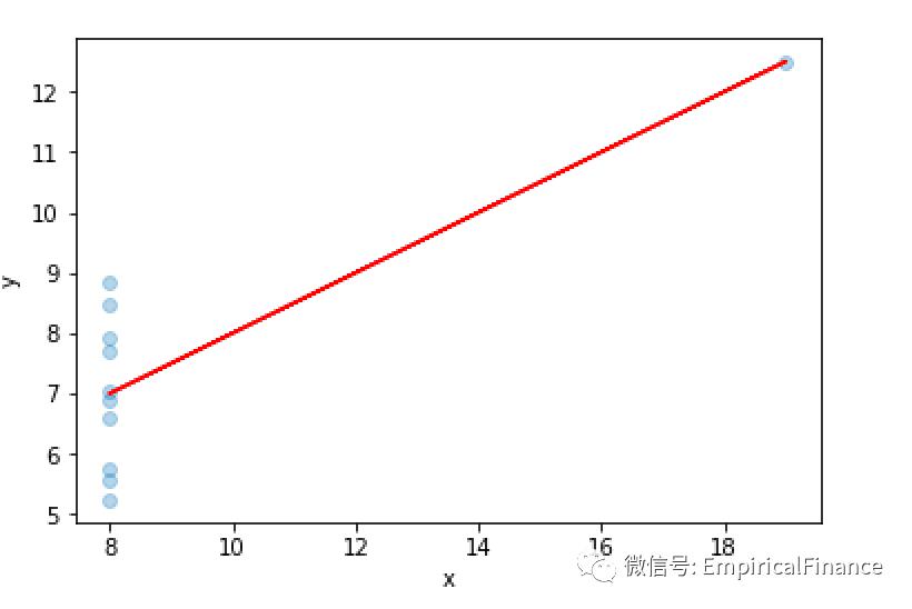 【总276 量化风险 004 】金融时间序列分析