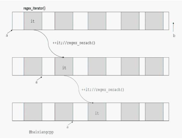 C++ 中也能使用的正则表达式