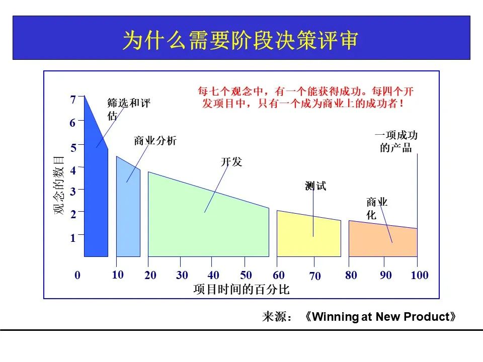 一份项目管理工具教材，团队架构、需求管理、关键路径都有了！可下载！