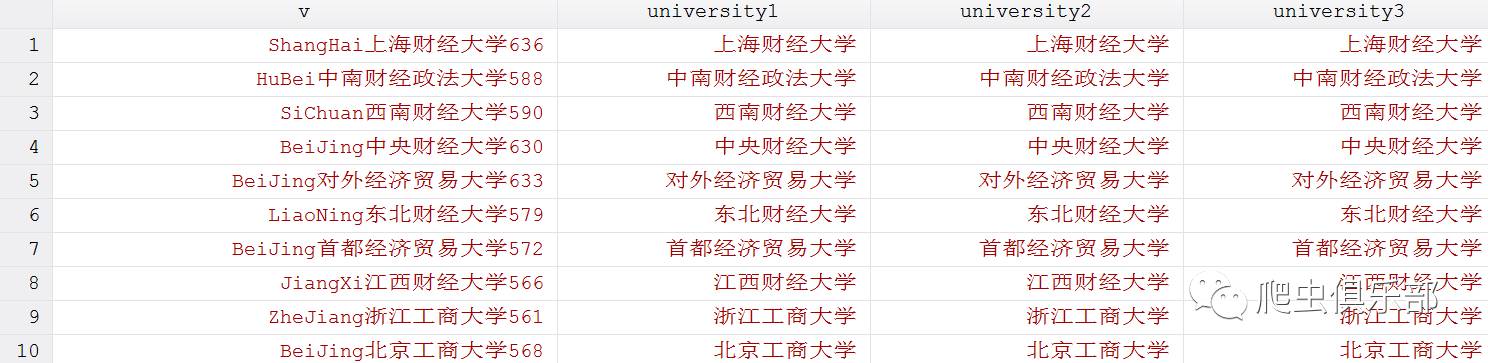 正则表达式之匹配汉字