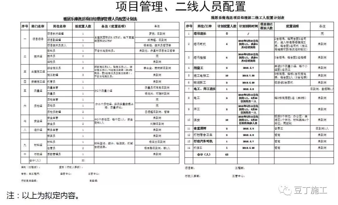 超详细的住宅楼工程项目管理策划汇报，学学如何面面俱到？