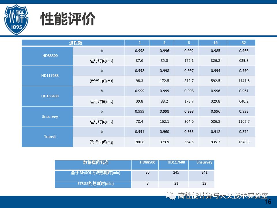 基于海量星表数据高效生成时间序列方法研究