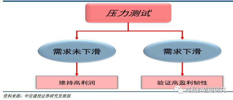 压力测试将显高盈利韧性——钢铁2018年下半年展望