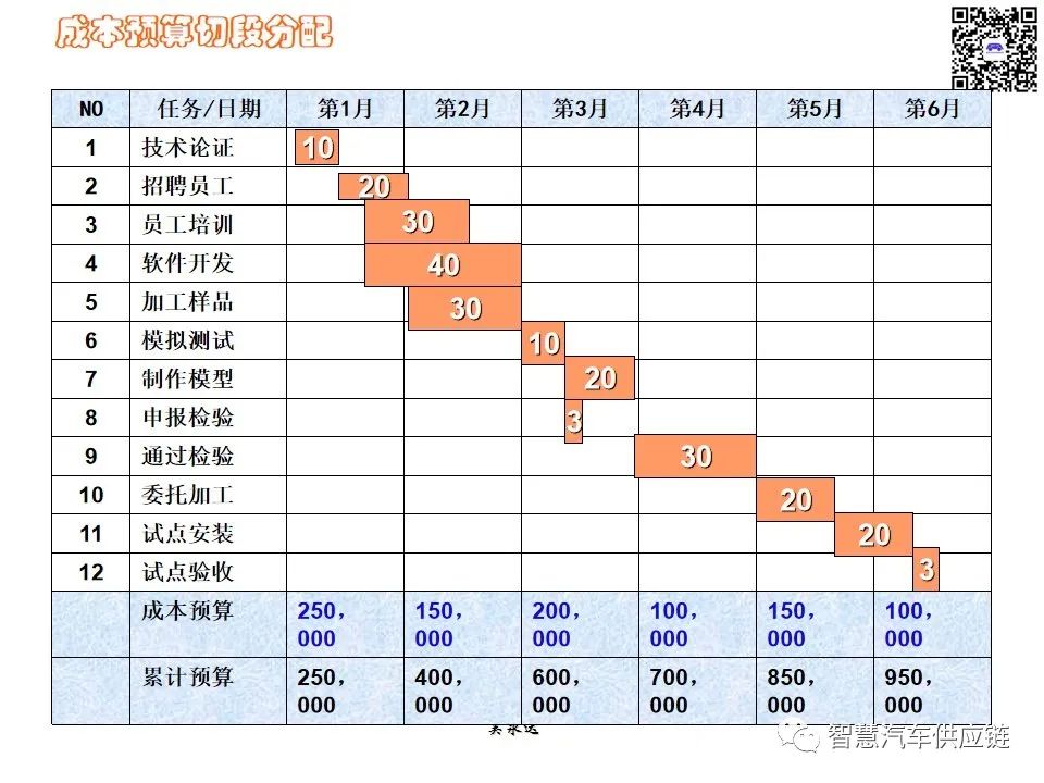 首发：图解项目管理PMP培训教材全套 PPT436