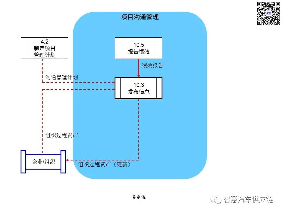 首发：图解项目管理PMP培训教材全套 PPT436